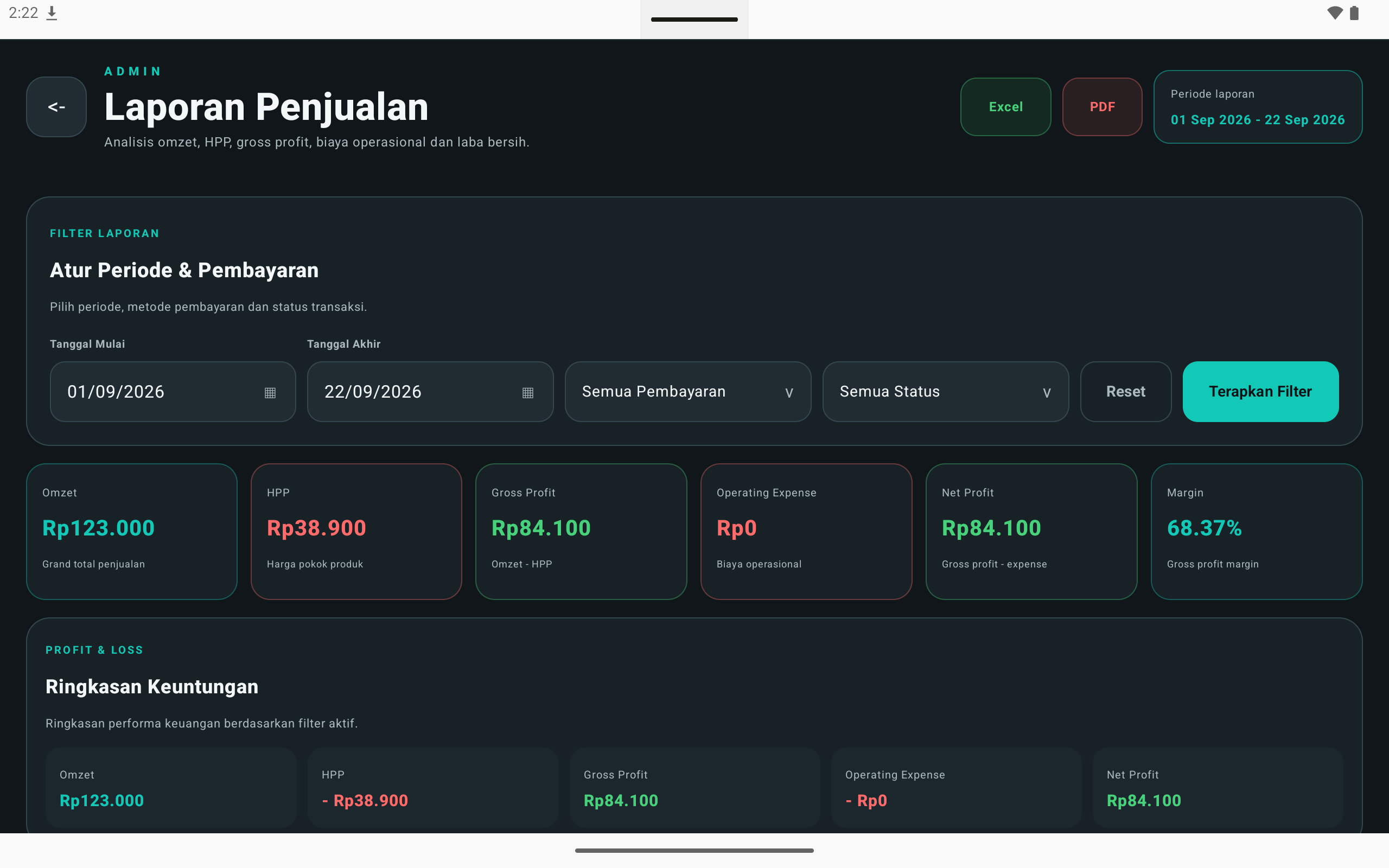 Laporan penjualan Kopi Shop POS dengan omzet, HPP, gross profit, dan ringkasan transaksi.